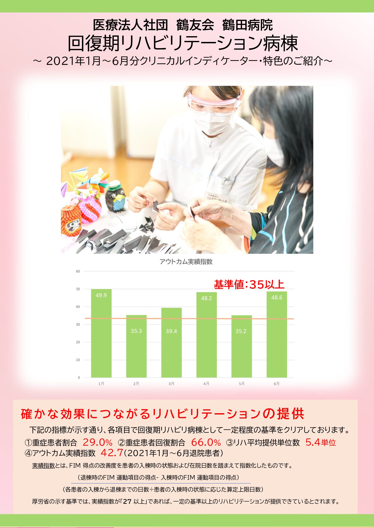 回復期クリニカルインディケーター | 医療法人社団 鶴友会 鶴田病院