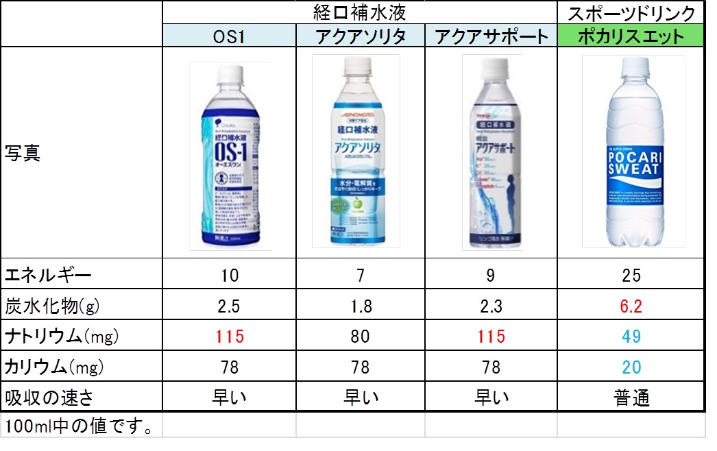 コニドリン生理食塩水のリーフレット
